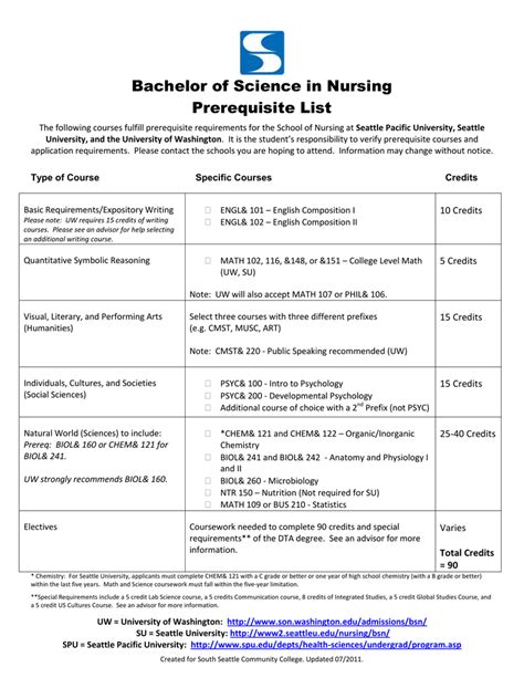 unm nursing program prerequisites.